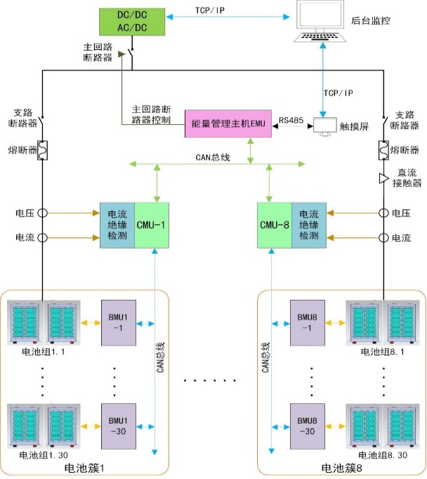 HB-BMS 電池管理系統架構