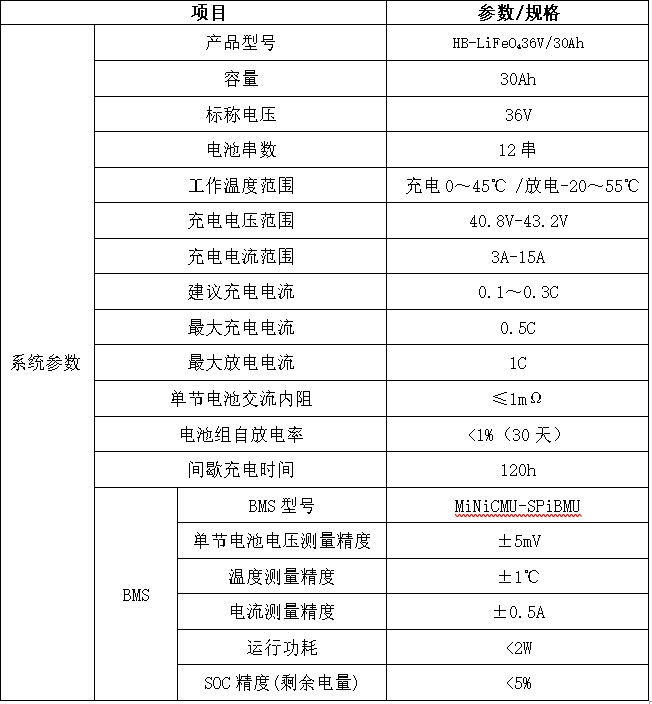 磷酸鐵鋰電池組參數