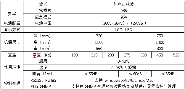 HB-E6000系列EPS技術規格