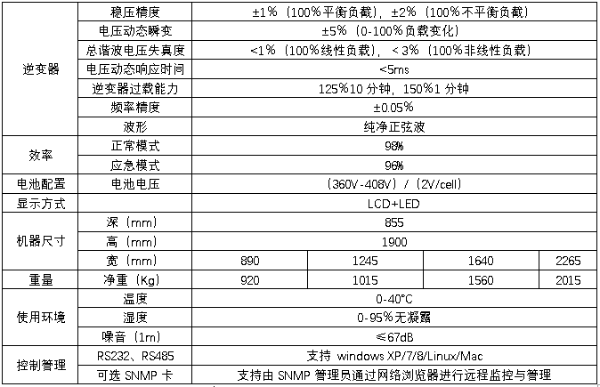 HB-E6000系列EPS技術規格