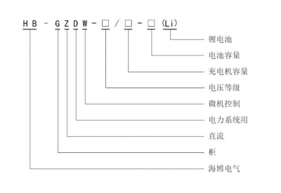 HB-GZDW系列直流電源系統型號定義